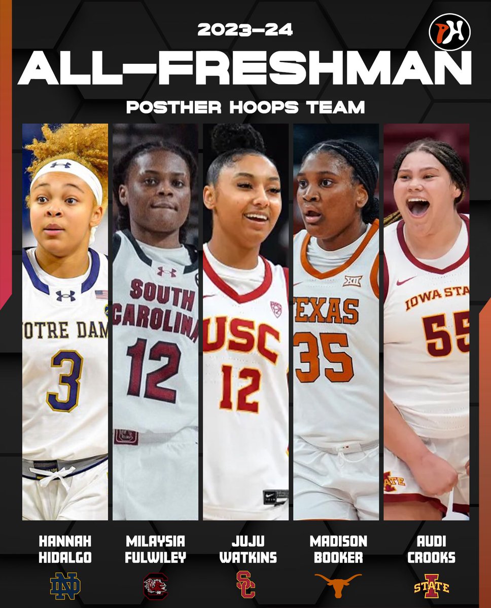 Our Final 2023–24 Posther Hoops All-Freshman Team ▪ Position ▪ Performance/Big Moments ▪ Statistics/Production ▪ Competition ▪ Physical ability and skill *Not to include each and every factor but a category overview* (What we take into consideration) Sixth Woman :