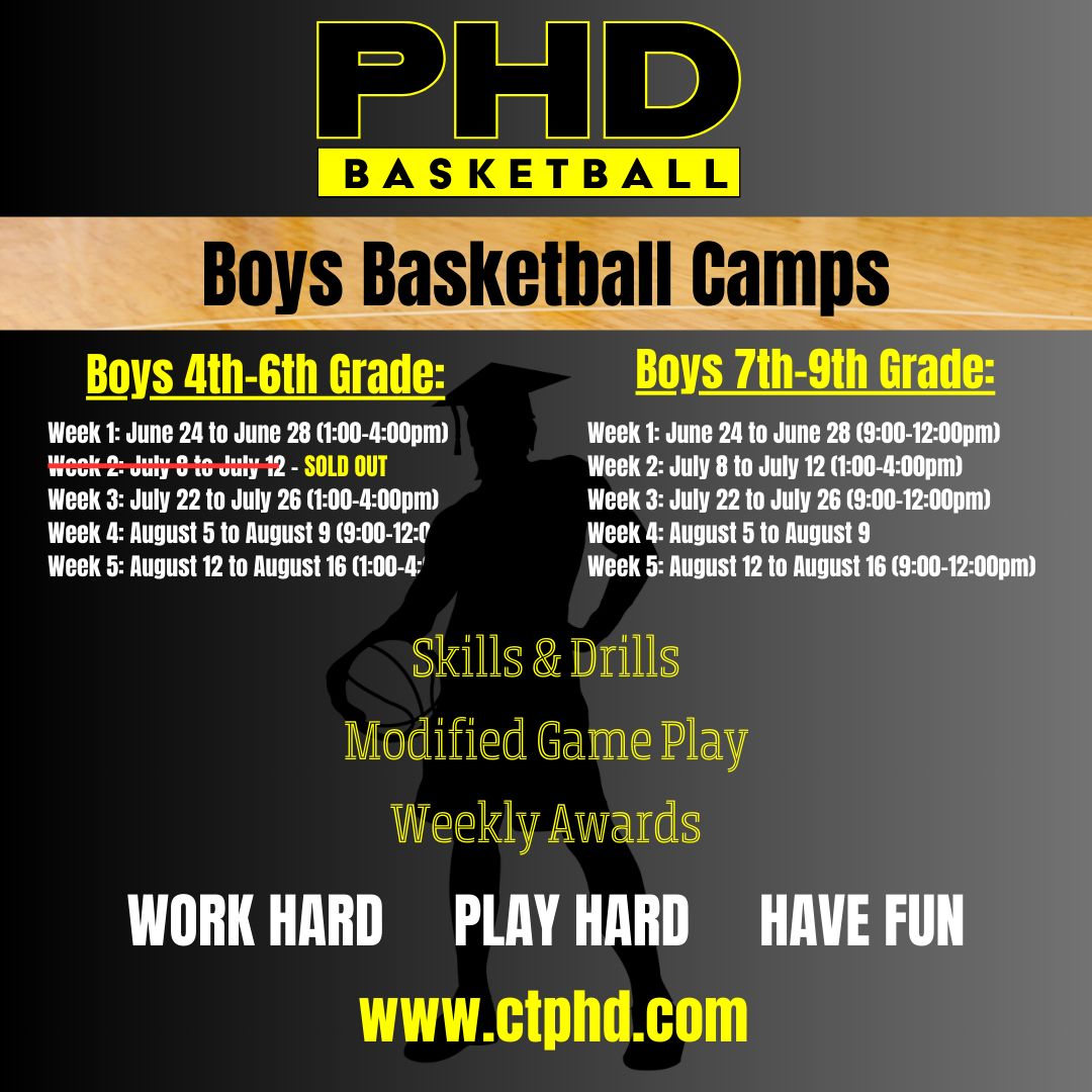 PHD Basketball tweet media