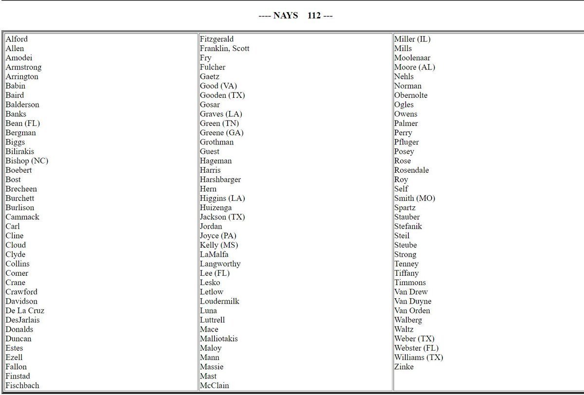 @RepBrianMast @WallStreetApes Check yourself. @RepBrianMast was one of the 112 who stood for America. You need to seek out the 101 and talk to them, speak your peace to them about this. twitter.com/RandPaul/statu… It doesn't do any good to scream at the heroes, who already got your back. Thank you