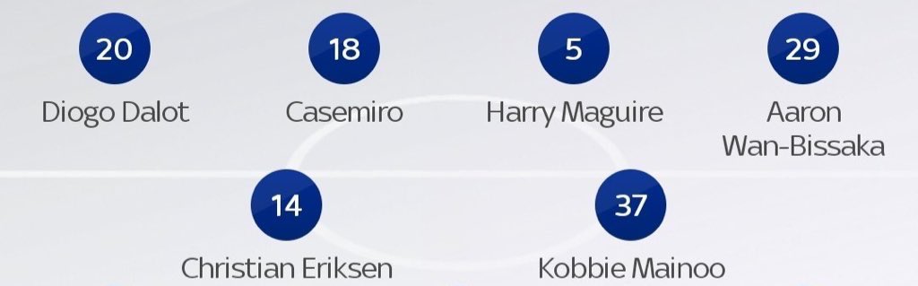 Does anyone else feel concerned with Maguire Casemiro CB partnership? Mainoo being the only midfielder that efficiently tracks back. I know we’ve no other choice and it’s not on Erik ten Hag but our fickle fanbase will never take that into consideration. #MUNSHU #MUFC