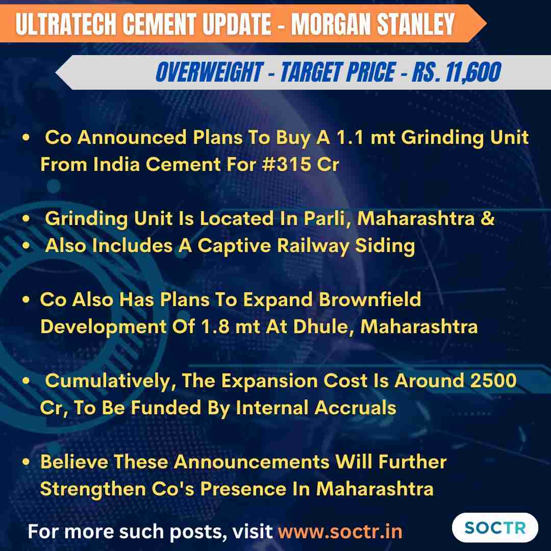 #UltratechCement Update!! 
For more #MarketUpdates visit my.soctr.in/x & 'follow' @MySoctr

#Nifty #nifty50 #investing #BreakoutStocks #Breakout #Nse #nseindia #Stockideas #stocks #StocksToWatch #StocksToBuy #StocksToTrade #StockMarket #trading #Nse #Nseindia #Stocks…
