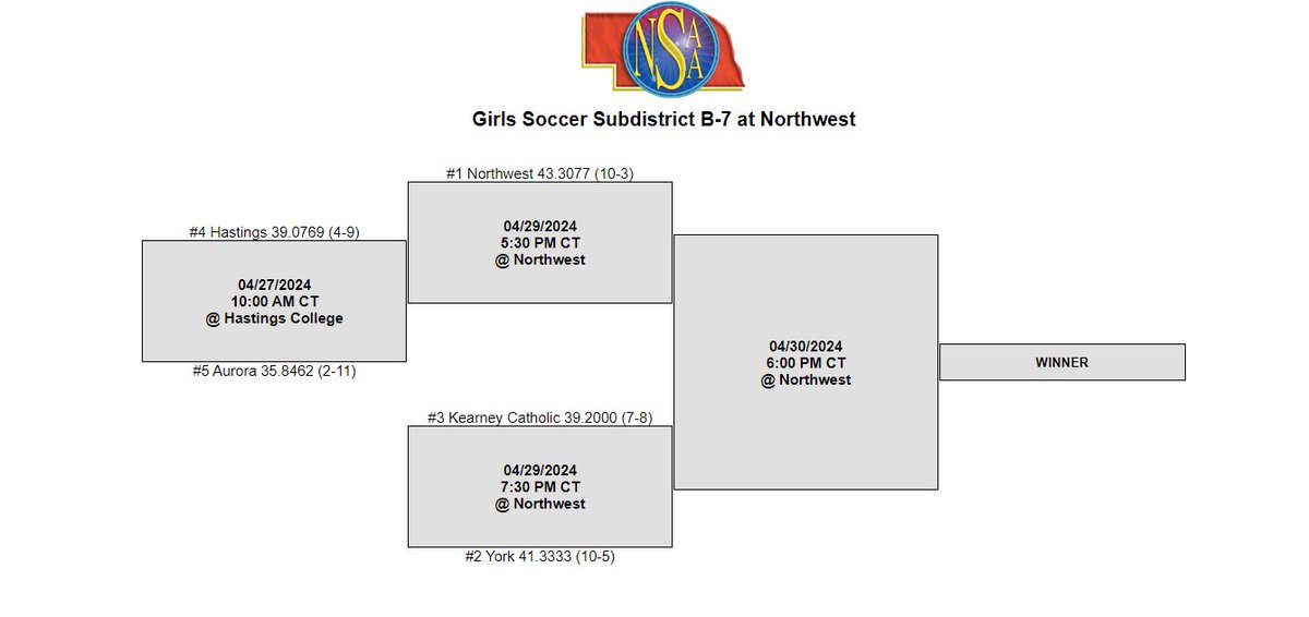 B-7 Girls Soccer Subdistrict bracket. @DukeGirlsFutbol #yorkdukes