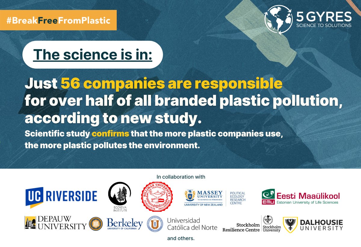 THE SCIENCE IS IN 🧪New scientific research finds 56 companies are responsible for more than half of all branded plastic pollution. It proves the direct correlation between consumer goods companies’ plastic production & pollution. ➡️ bit.ly/ScienceAdvance… #breakfreefromplastic