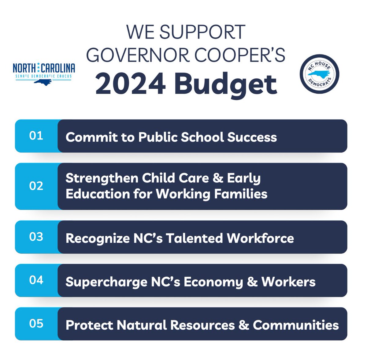 Below are some of the highlights from Gov. Cooper’s budget proposal. This budget makes the right investments at the right time for North Carolina.