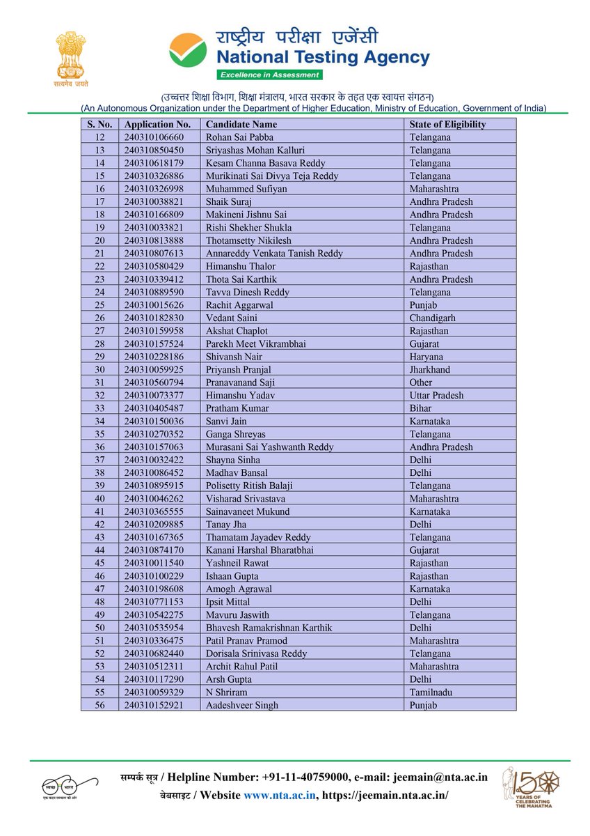 NTA_Exams's tweet photo. Declaration of the Result/NTA Scores for the Joint Entrance Examination [JEE  (Main) - 2024] of Paper 1 (B.E. / https://t.co/iCRsualFpY.) https://t.co/x9RgQOJ8EU