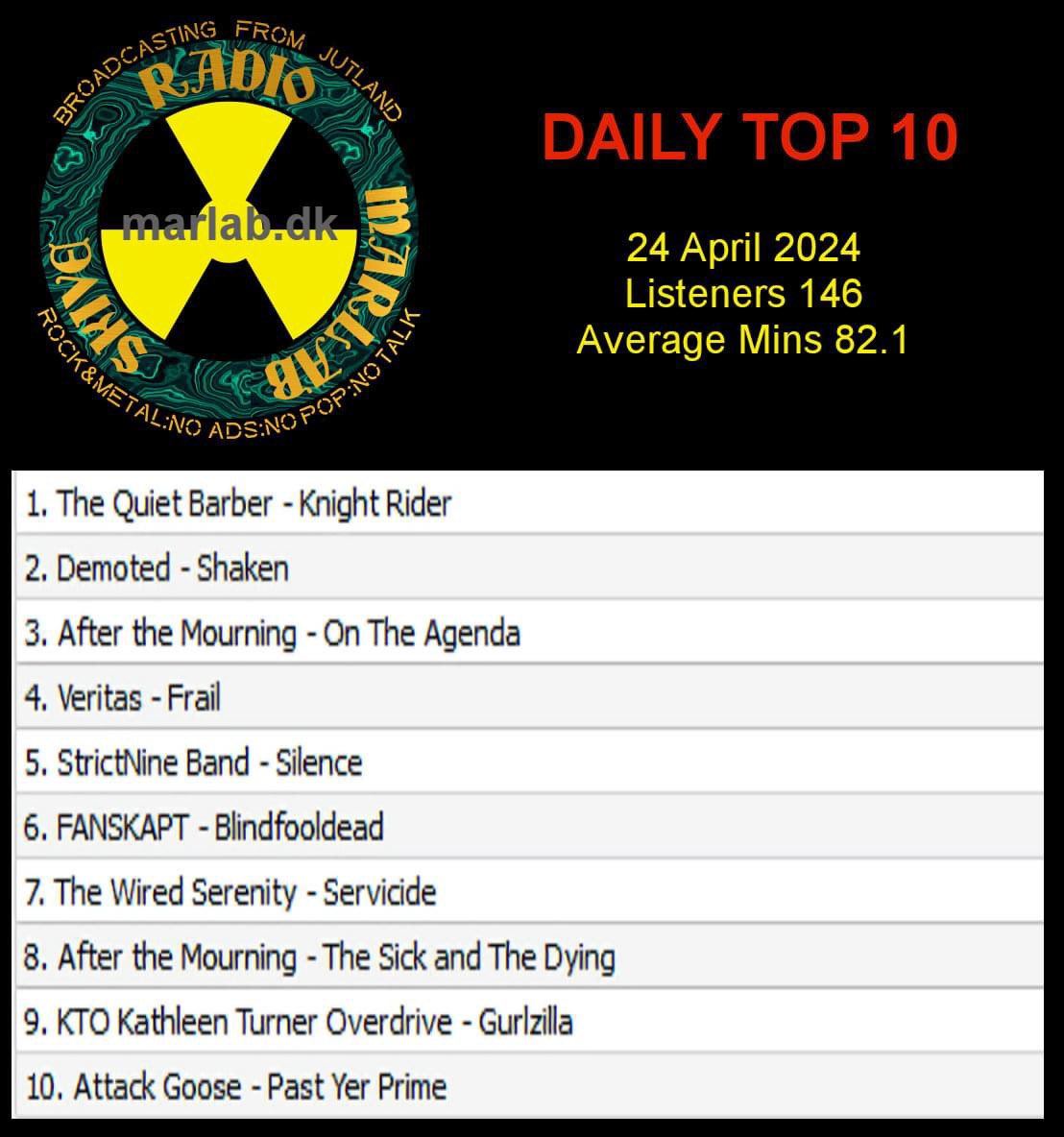 WrongTrackRecords tweet media