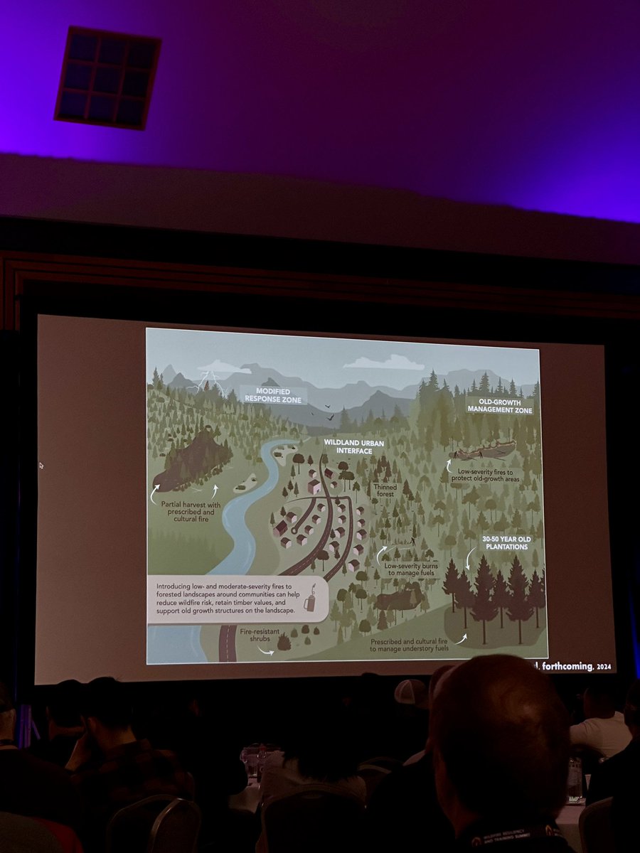 lussier_maude's tweet photo. Coming home quite inspired from the 2024 Wildfire Resilience & Training Summit in Prince George. Thanks to #FireSmartBC for organizing such a meaningful event and creating opportunities for important discussions. #BCWildfireService https://t.co/YKzBnHsdHc