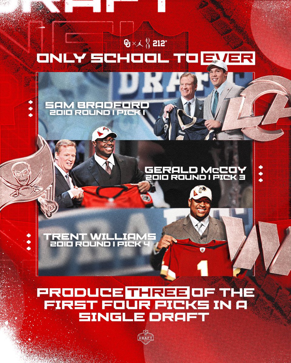 OU_Football's tweet photo. The Oklahoma Draft™️ 

#OUDNA | #NFLDraft https://t.co/syoACnynhk
