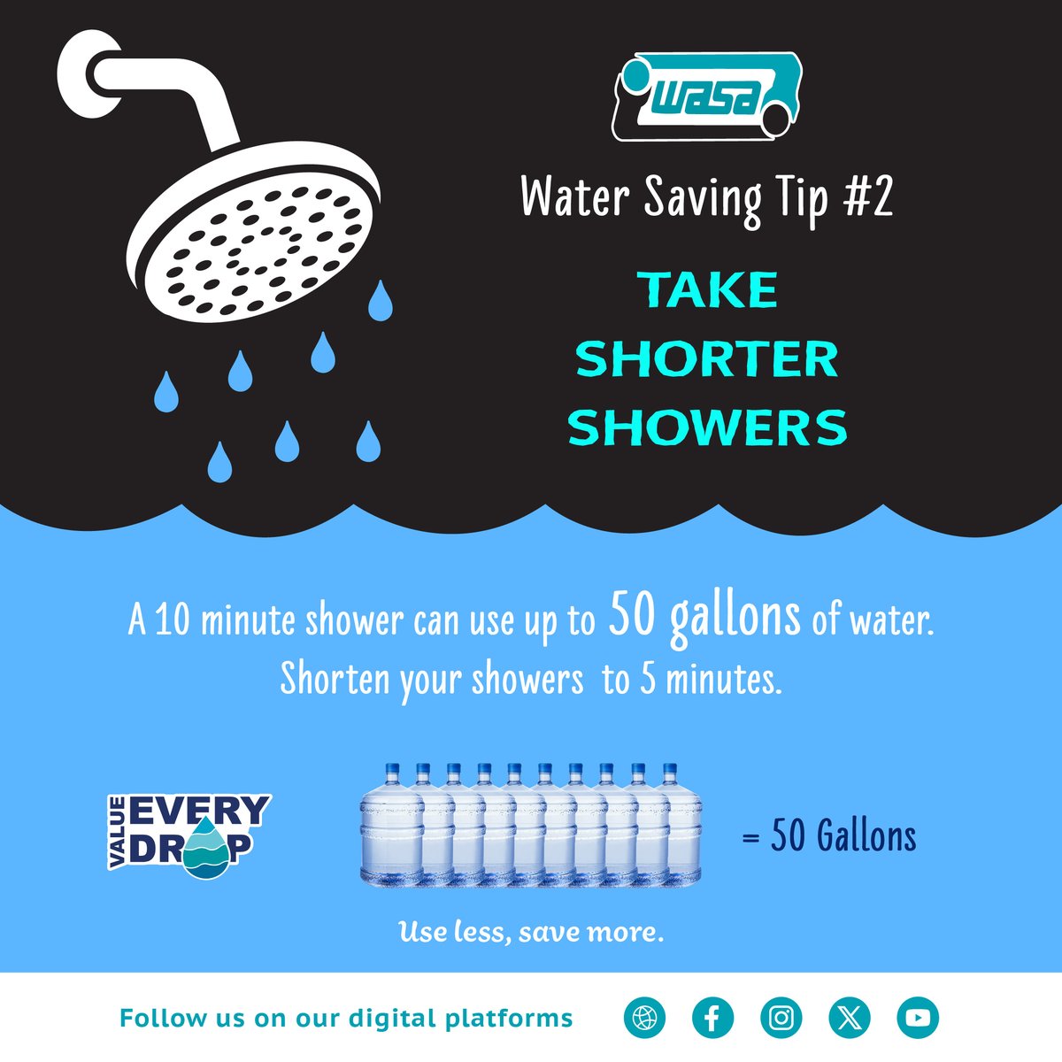 wasatnt's tweet photo. #valueeverydrop #TeamWasa #waterconservation #WaterConservationTips #wasaworkingforyou https://t.co/NSvD3yUBMl