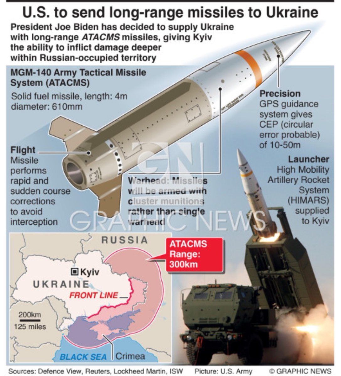 A simple infographic on how ATACMS (Army Tactical Missile System) work.