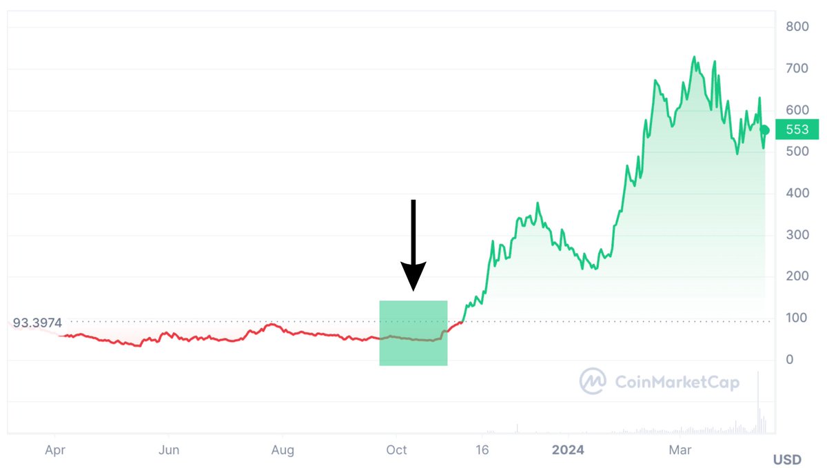 Starbimlaw's tweet photo. Over 80% of crypto investors are losing money
Luckily, AI can help you discover gems with a 100x potential
Here's how 🧵
#Crypto #cryptocurrency #100xgem #blockchain #CTBot Adrop Ram 1 TRX 50 https://t.co/hylgO1YFAl