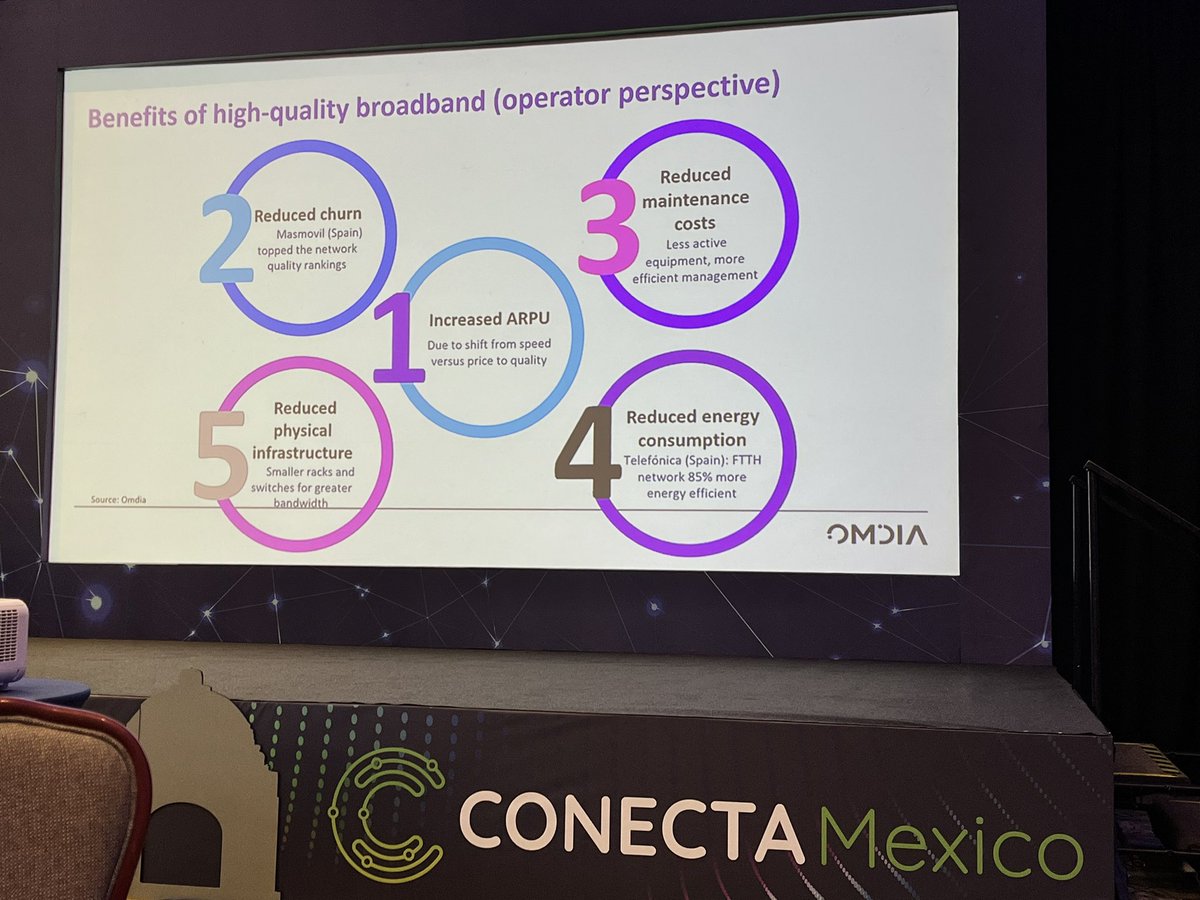 _MarOch's tweet image. Beneficios de ofrecer ancho de banda de alta calidad desde la perspectiva de los operadores.

#telecom
@sonixag, de @OmdiaHQ, en #ConectaMéxico
Vía @ITMastersMag