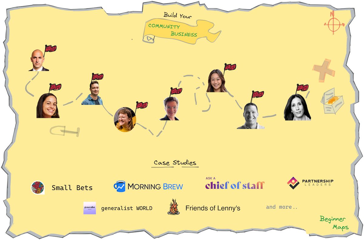 Beginner Maps tweet media