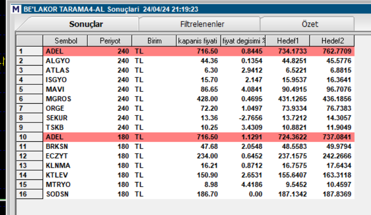 #bist100 #borsa #hisse #belakortarama4 #adel #algyo #atlas #isgyo #mavi #mgros #orge #sekur #tskb #brksn #eczyt #klnma #ktlev #mtryo #sodsn