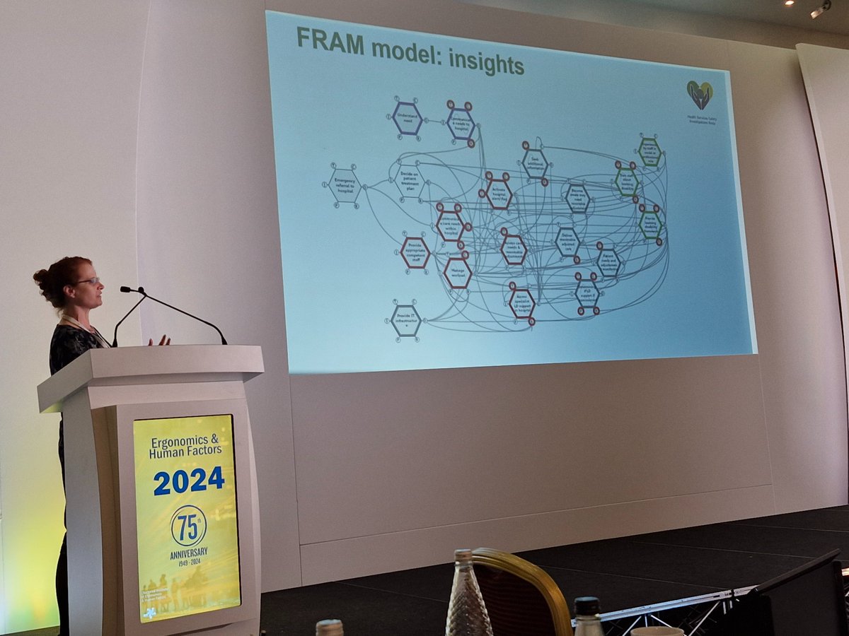 Interesting to listen to @ClareCrowley17 talk about a HSSIB project to apply FRAM to an ED setting and learning disability patients. One for you @janekohara #EHF2024