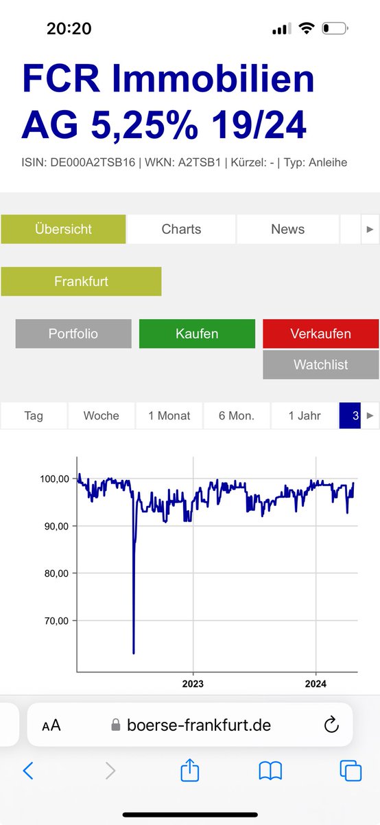 Laut Meldung des Unternehmens FCR Immobilien wird diese Anleihe nun bei 100% getilgt.