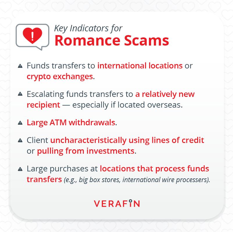 In 2023, romance scams caused $3.8B in global losses with other confidence schemes – and the toll on victims may be even greater. bit.ly/3NuUp1k