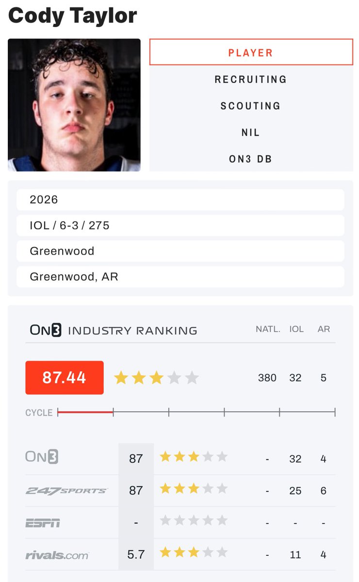 Thankful to be ranked a 3⭐️ by @247Sports. @GreenwoodFball @CoachMoreton76 @DannyWest247