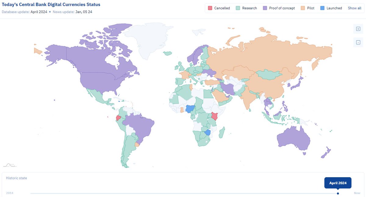 nadimardini's tweet photo. 🌐CBDC initiatives are being pursued across continents, indicating widespread interest and adoption. This reflects a shift towards digitalization in the financial sector, driven by the potential benefits of CBDCs in enhancing efficiency, transparency, and financial inclusion. https://t.co/ahCucqEXS0