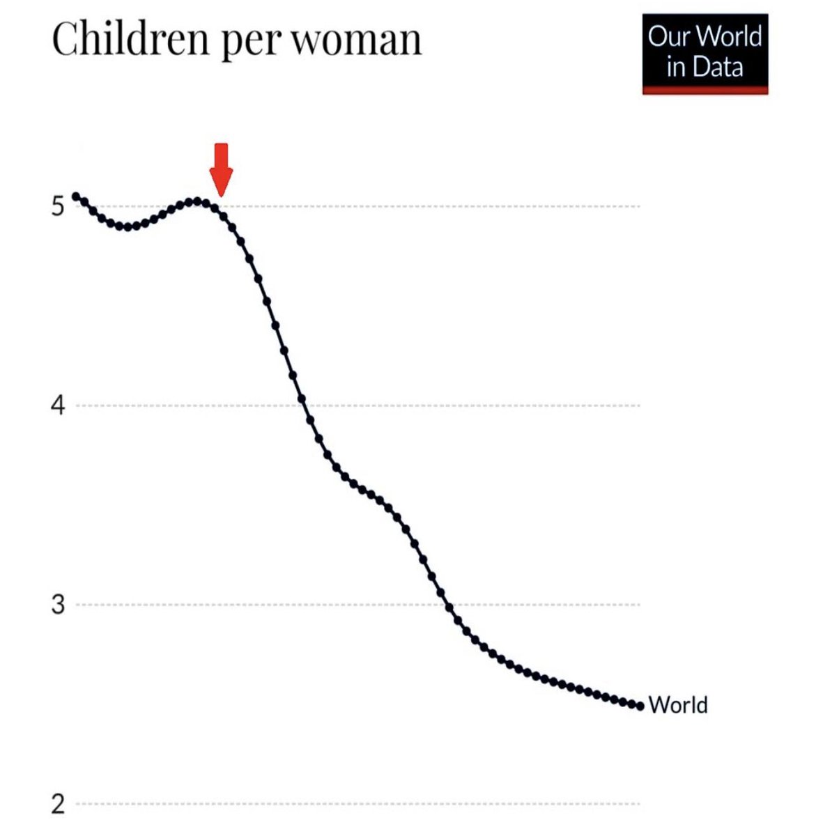 Is fiat inflation responsible for this? 

#studybitcoin