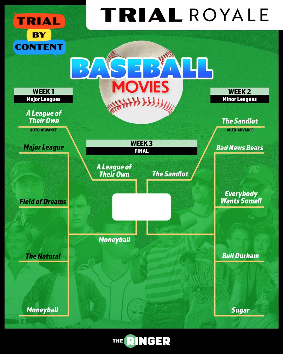 Winning a Trial Royale is not that hard. Tell 'em, Wash. 'Moneyball' moves on after winning the Major League division by just 88 votes! Check back here tomorrow at 1 p.m. ET to vote for which film in the Minor League division will move on to next week's final. 👀