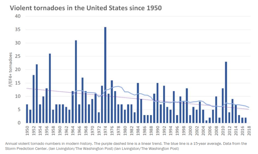 McClellanOsc tweet picture