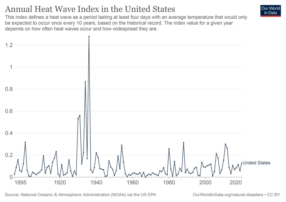 McClellanOsc tweet picture