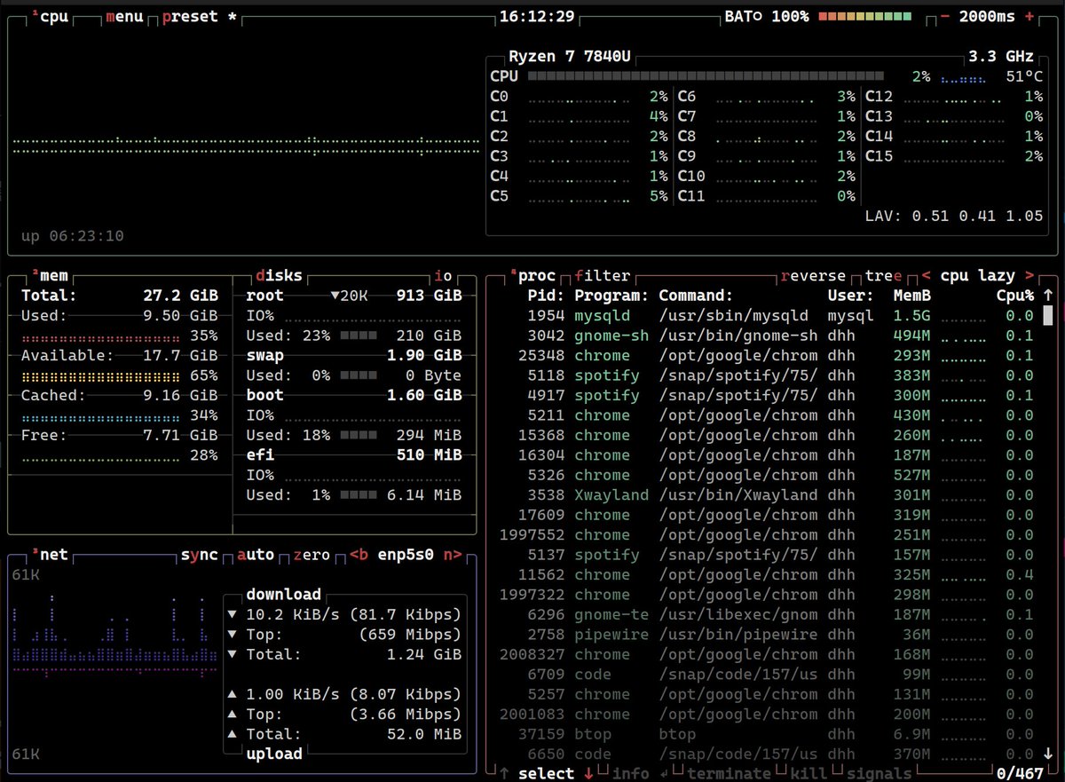 Gotta love that Linux aesthetic for terminal apps 😍