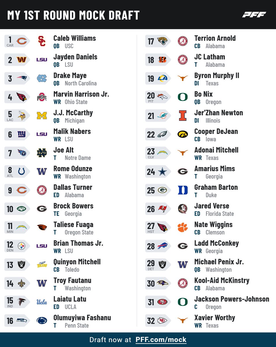 My one and only 2024 Mock Draft! #NFLDraft
