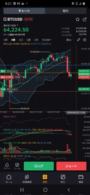 インバースでコツコツ #BTC を減らしています💧 https://t.co/nfBpfNzYMg<a href="/tag/btc"class="tags">#BTC</a>