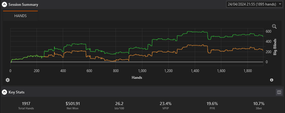 very happy with that session, on to the next one! (+$55 RB) #poker #nogto #zoom #pokerstars #LFGO