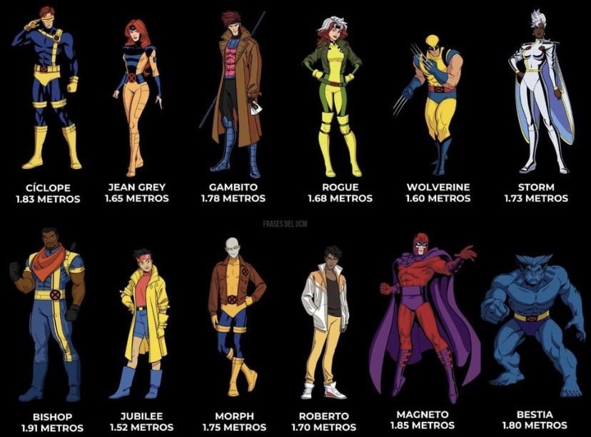 game_oxygen999's tweet photo. Que X-Men eres según tu estatura? 🤔

Soy un Cyclops! 👁️

#XMen97 https://t.co/UbyzvUipLL