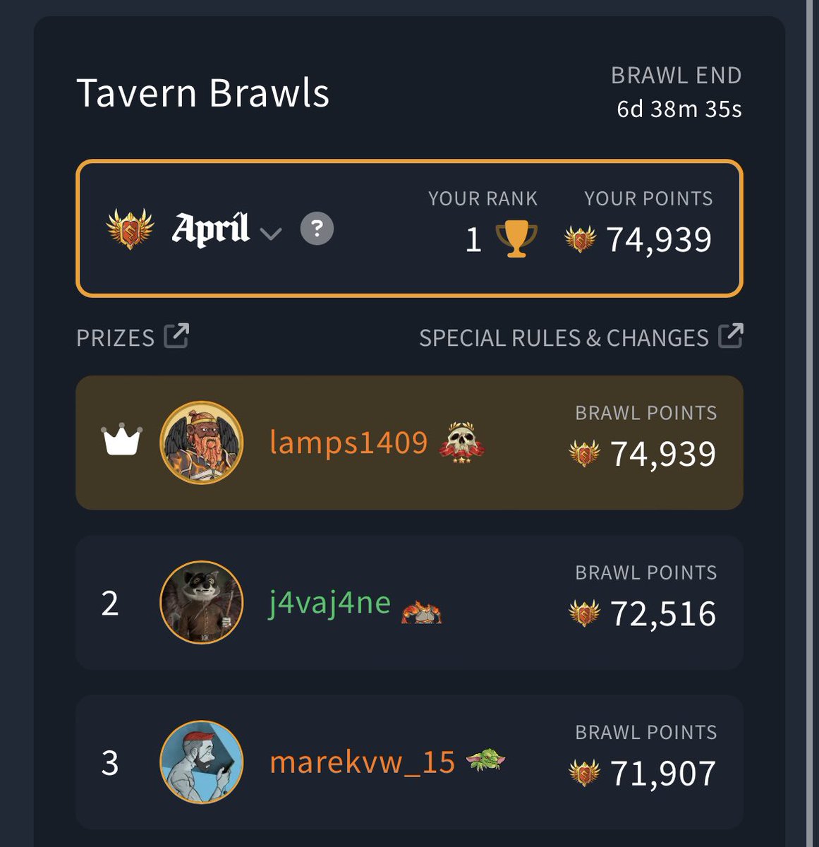 We’re into the final stretch now! Things are looking good but I know that it can still change in the final few days. Either way, still loving @TavernSquadNFT brawls #AleAndAxes #Cardano