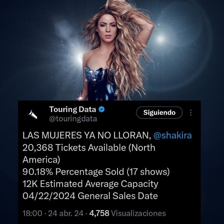 Datos Oficiales 
Las Mujeres Ya No Lloran World Tour ha vendido el 90% del porcentaje total para sus 17 shows en Norteamerica en 2 días de venta general.