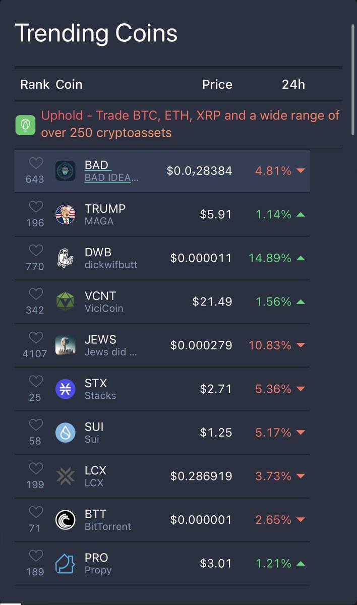 The $Bad token is currently trending 🥇 on @LiveCoinWatch App @badideaai #Blockchain #Ai #Dao’s