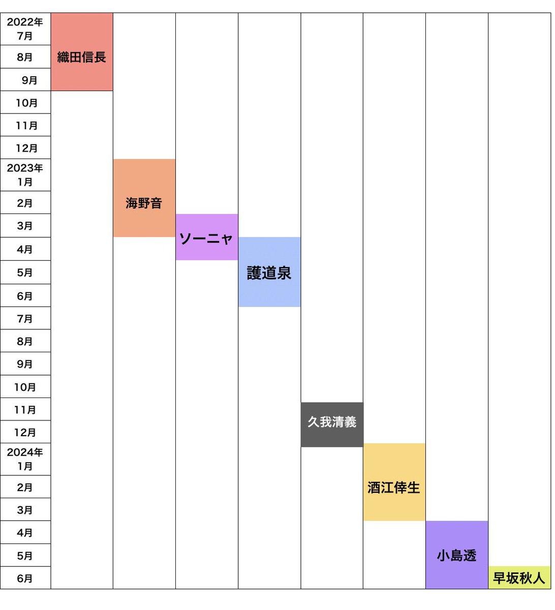 ここ最近のれんれんの演技仕事