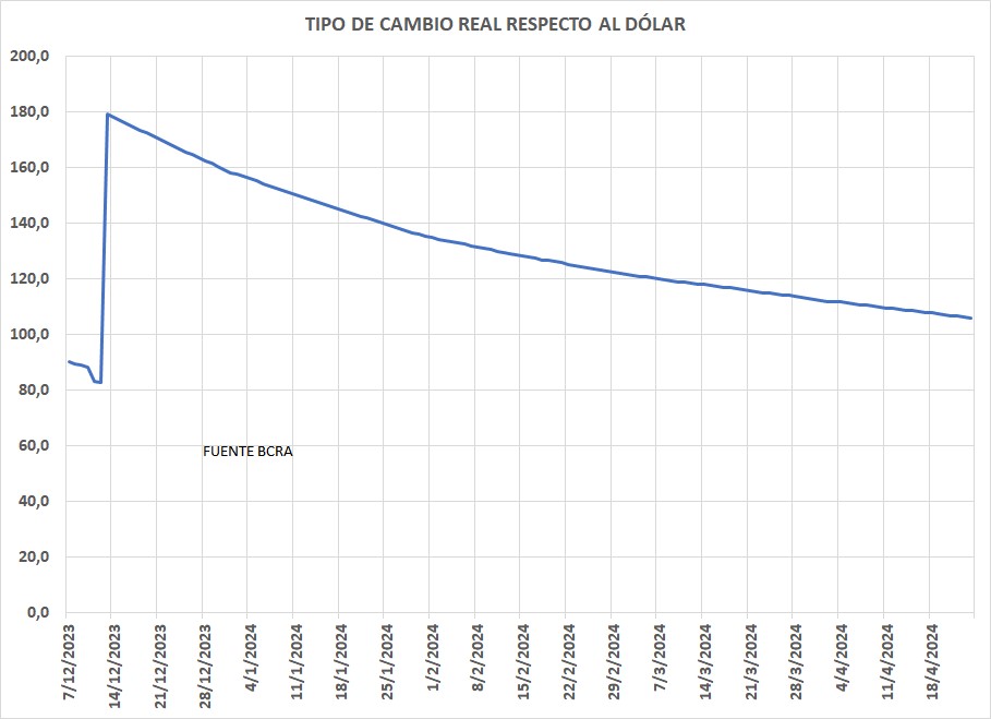 DATOS CURIOSOS En el discurso en cadena que dio el lunes pasado Milei, uno de los funcionarios que estuvo a su lado fue el presidente del BCRA, a quien señaló como un gran funcionario que está siendo clave en el combate con la inflación Es decir, de ser el BCRA la causa de todos