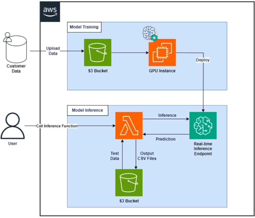 Extract information from scanned documents with TextRay from @SystemsLtd 👉 go.aws/4daqusq @AWS_Partners #AWS #Cloud #CloudComputing #CloudOps #AI #ML #Innovation #DigitalTransformation