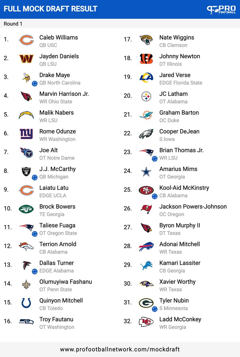 Brendan_Rader's tweet photo. @TheoAshNFL Left is prediction, right is as GM https://t.co/Hp6uZkoxec