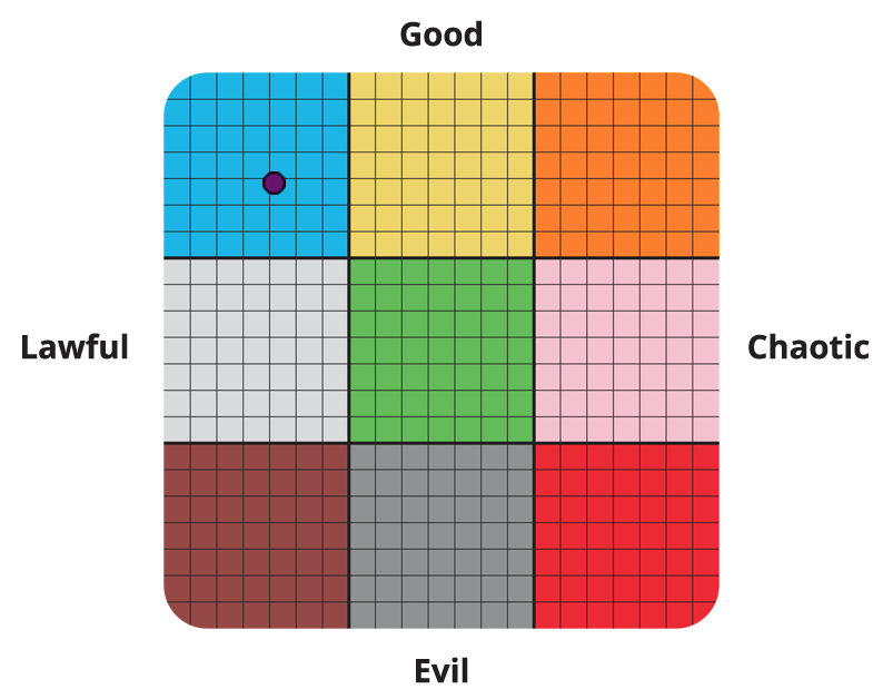 lawful good wife 🤝 lawful evil husband