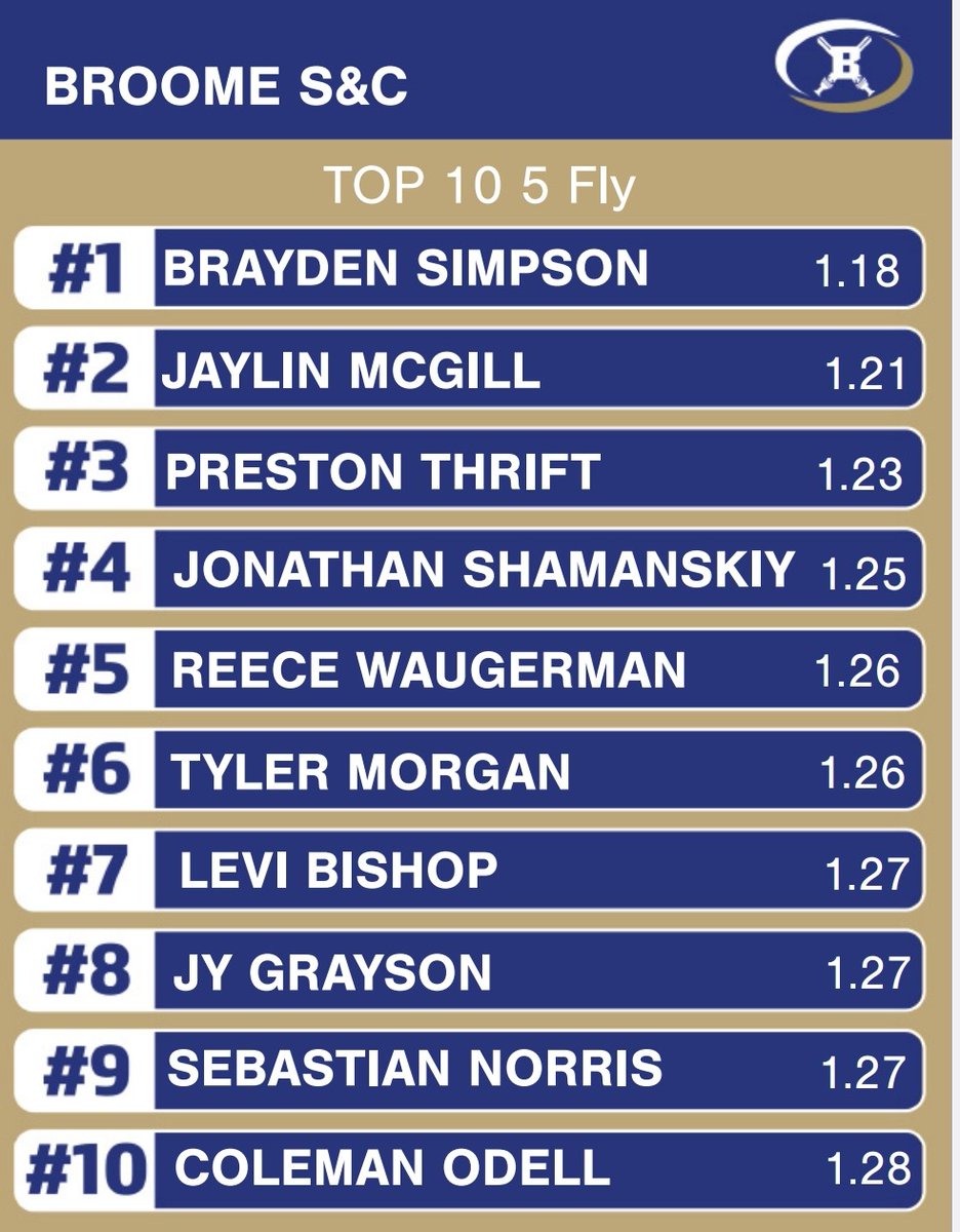 Broome_S&C tweet media