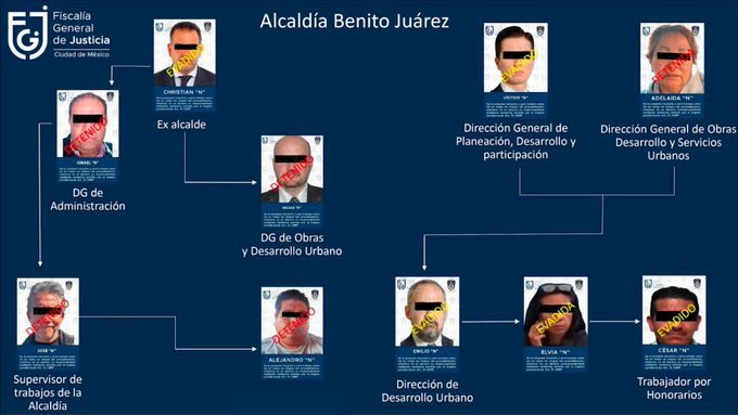 No le vayan a decir a @STaboadaMx que aquí sí hablamos del #CartelInmobiliario #CartelinmobiliarioDeIPAN porque se puede enojar el Señor #SantiagoTajada ¿Sabías del cochinero de corrupción, participaste o lo vas a negar a la @FelipeCalderon? ¡Faltas tú, Santi!