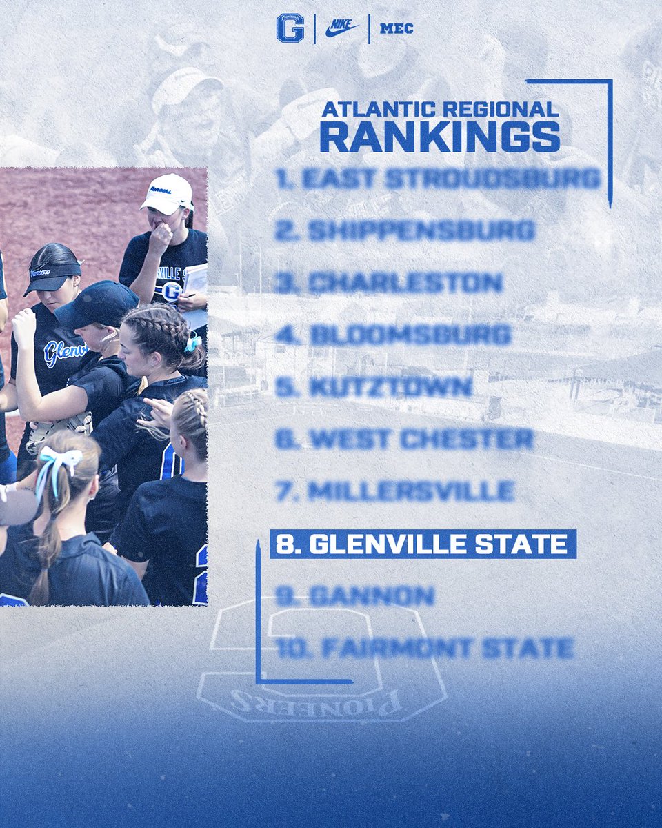 📈📈📈📈📈 For the first time under HC Sara Scoone, the Pioneers are 𝙍𝙀𝙂𝙄𝙊𝙉𝘼𝙇𝙇𝙔 𝙍𝘼𝙉𝙆𝙀𝘿! GSU comes in at No. 8 in this week’s Atlantic Regional Rankings! #GoPioneers