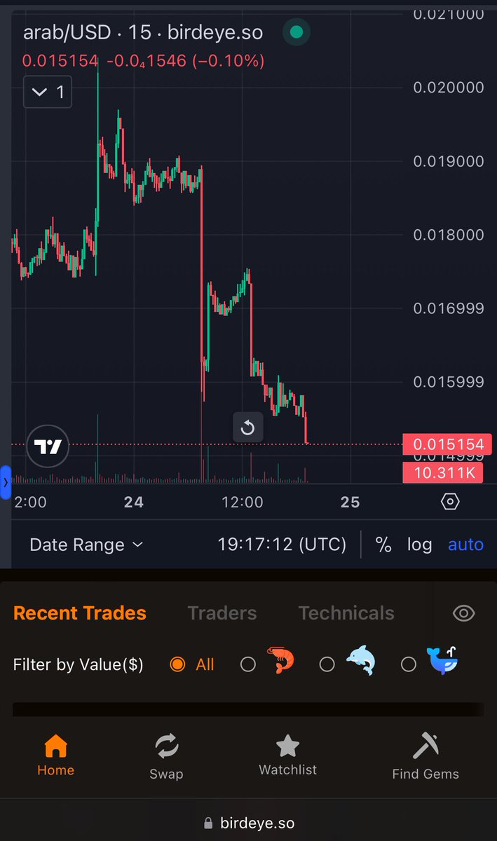 📣📣📣MegaSale📣📣📣

$Arab Is on a mega sale right now!!!!

Remember your entry points are crucial!!! Right now you would be absolutely insane not to see the opportunity here!!

NFA DYOR!!!

🚀🚀🚀🚀🚀🚀🚀🚀🚀🚀