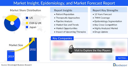 Acute Gout Flare Market to Register Incremental Growth During the Forecast Period (2023-2032), Asserts DelveInsight | Olatec Therapeutics, Dyve Biosciences, Changchun GeneScience Pharma,… dlvr.it/T5ygvZ #Business #HealthMedicine #MarketingSales #PharmaceuticalsBiotech