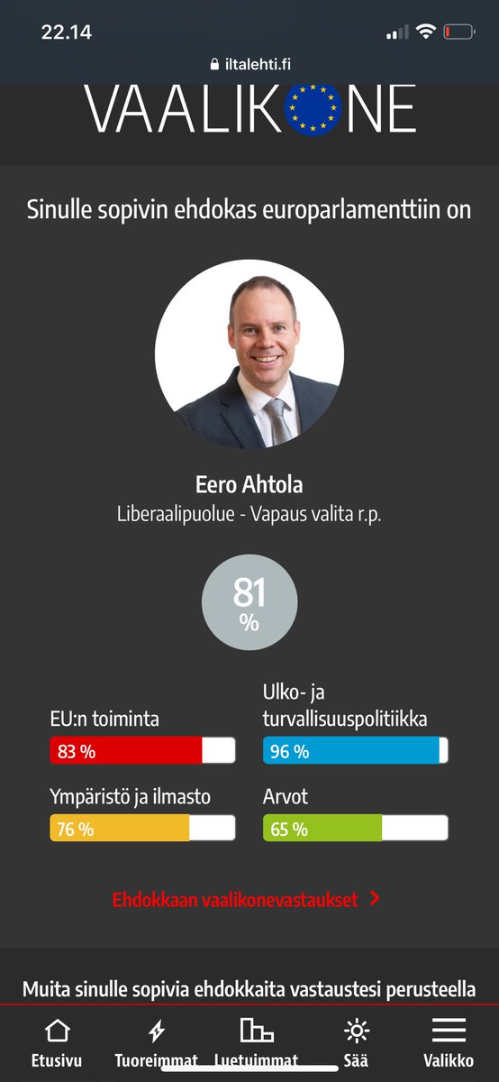 Jaahas, vaalikoneessa sitten minulle uusi puolue kärjessä. Enpä ole @Liberaalipuolue vielä äänestänytkään. @EeroAhtola kärjessä. Tätä täytyy vakavasti harkita🤔 #euvaalit #vaalikone