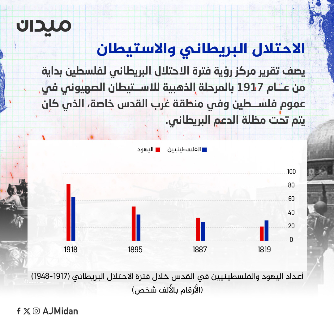 ميدان | Midan tweet media