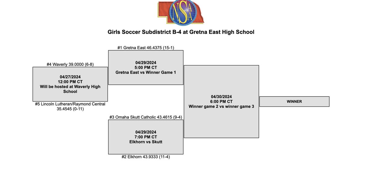 Gretna East Girls Soccer tweet media