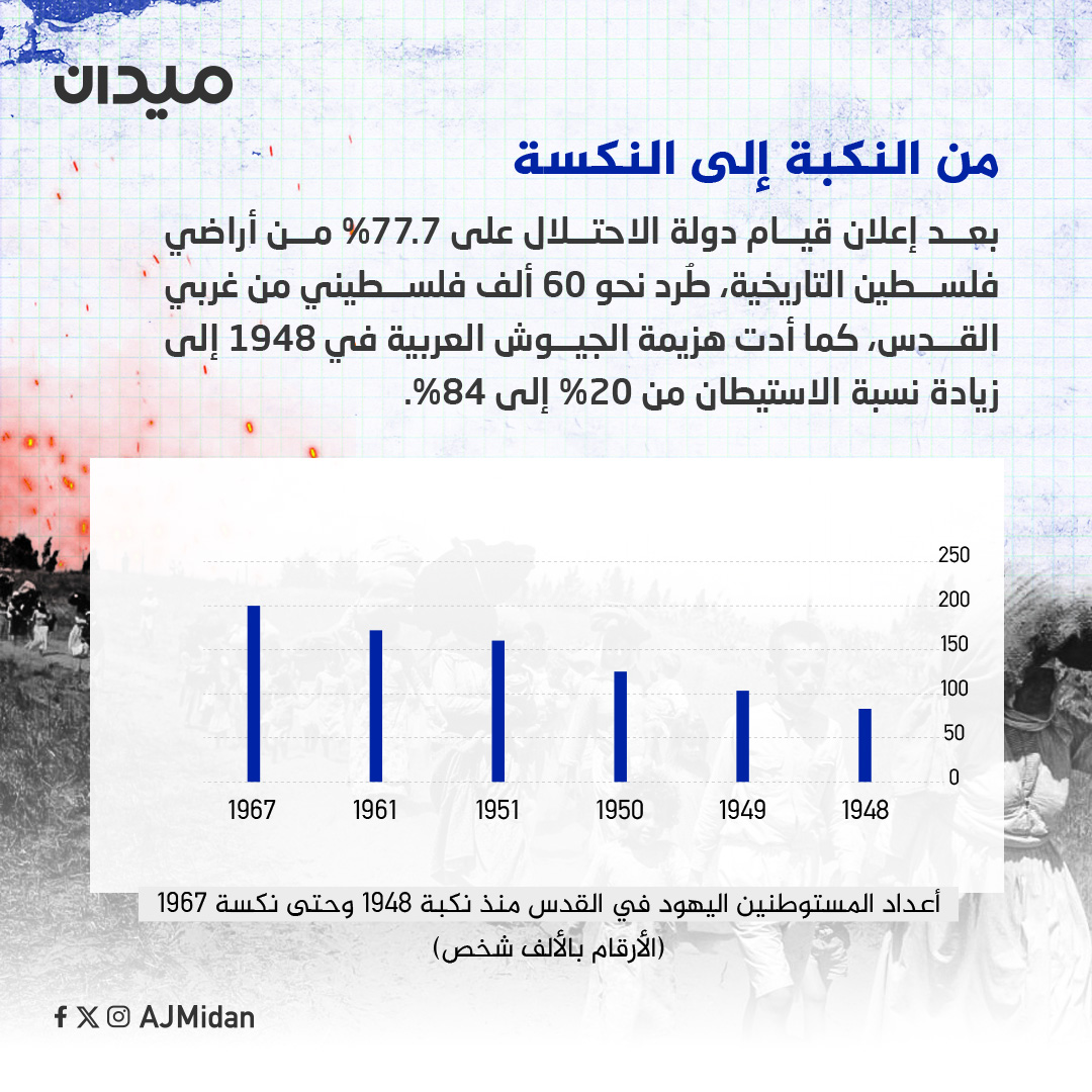 ميدان | Midan tweet media