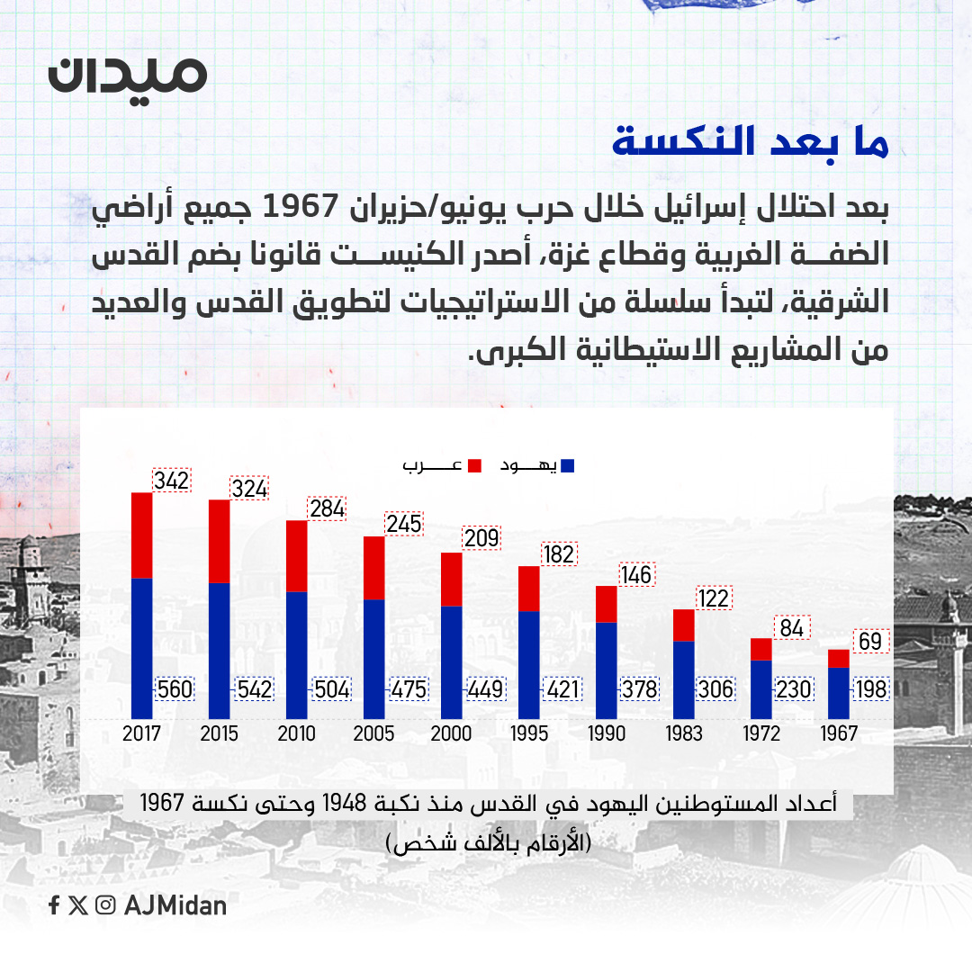 ميدان | Midan tweet media